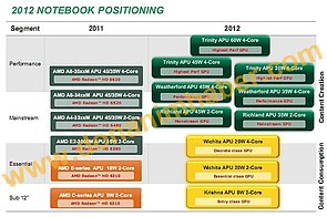 AMD Mobile-Prozessoren Roadmap 2011-2012